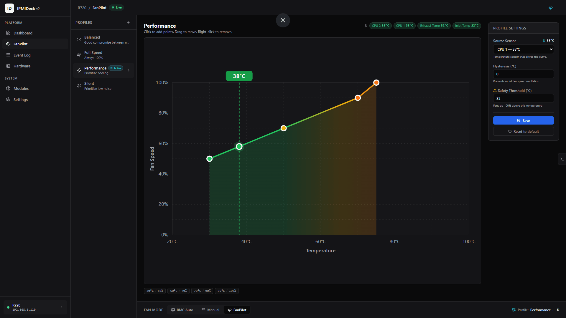 Fan-curve editor mid-edit with draggable control points over a live temperature line, profile list and hysteresis and safety controls