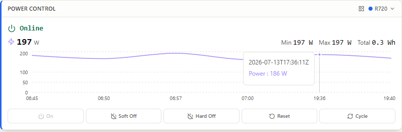 Power control widget showing ON status, a live power-draw graph, On, Soft, Hard, Reset and Cycle actions and a running-cost row